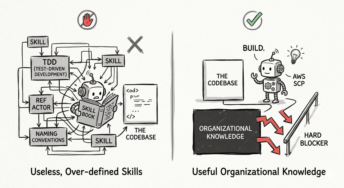 Your coding agent skills are mostly useless. Here's why.